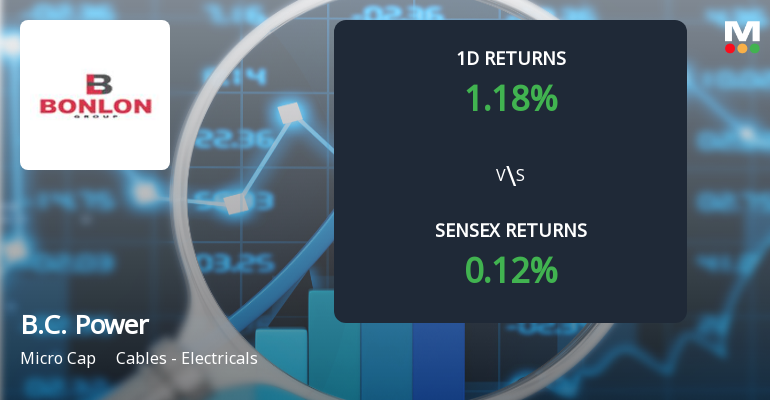 B.C. Power Controls Sees Unprecedented Buying Interest Amid Upper Circuit Lock