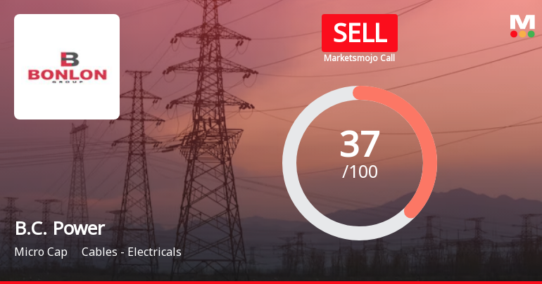 B.C. Power Sees Revision in Market Assessment Amid Mixed Financial Signals