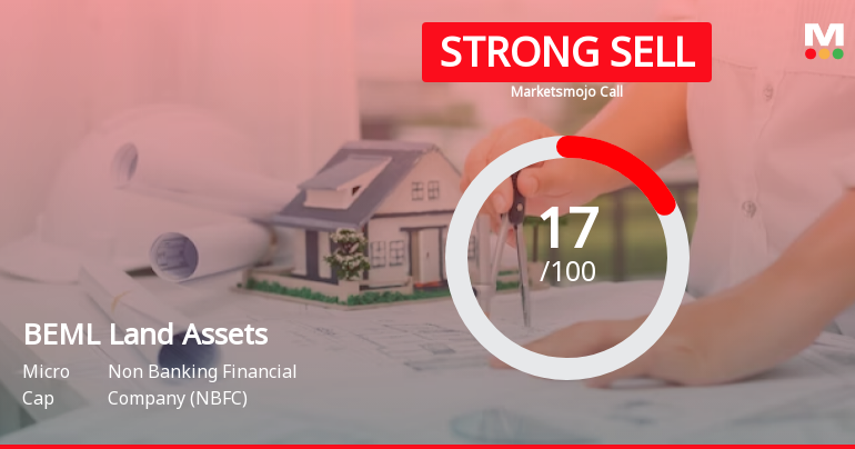 BEML Land Assets Sees Revision in Market Evaluation Amidst Challenging Fundamentals