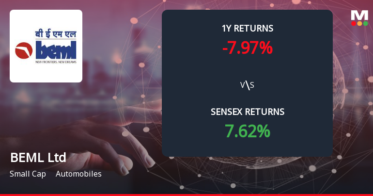 BEML Ltd Forms Death Cross, Signalling Potential Bearish Trend