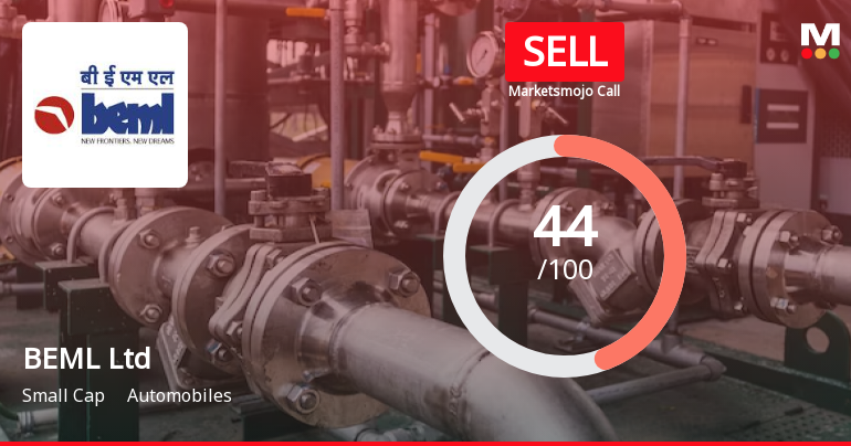 BEML Ltd Sees Revision in Market Assessment Amidst Sector Challenges