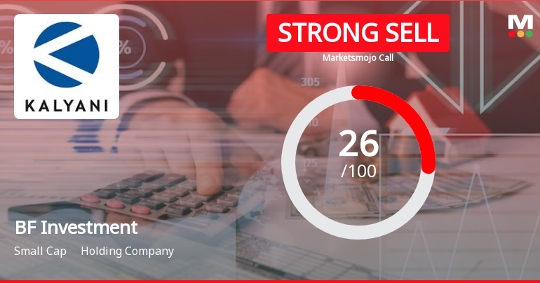 BF Investment Ltd is Rated Strong Sell