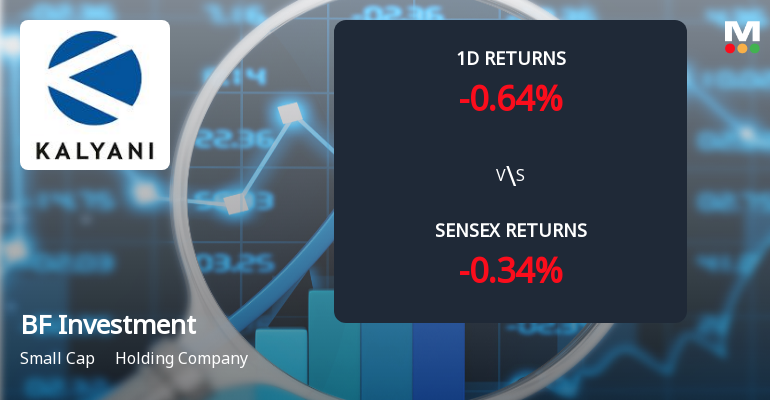 BF Investment Faces Intense Selling Pressure Amid Prolonged Downtrend