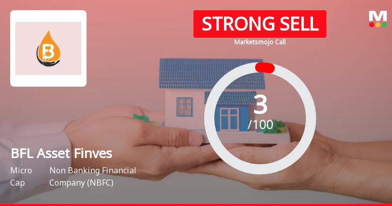 BFL Asset Finves Sees Revision in Market Evaluation Amid Challenging Financials