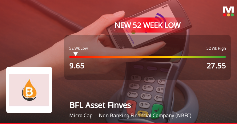 BFL Asset Finvest Falls to 52-Week Low of Rs.9.65 Amid Prolonged Downtrend