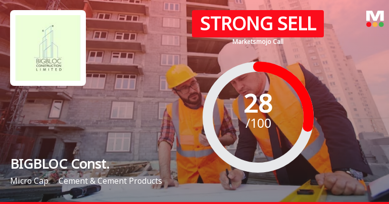 BIGBLOC Const. Sees Revision in Market Evaluation Amid Challenging Financial Trends