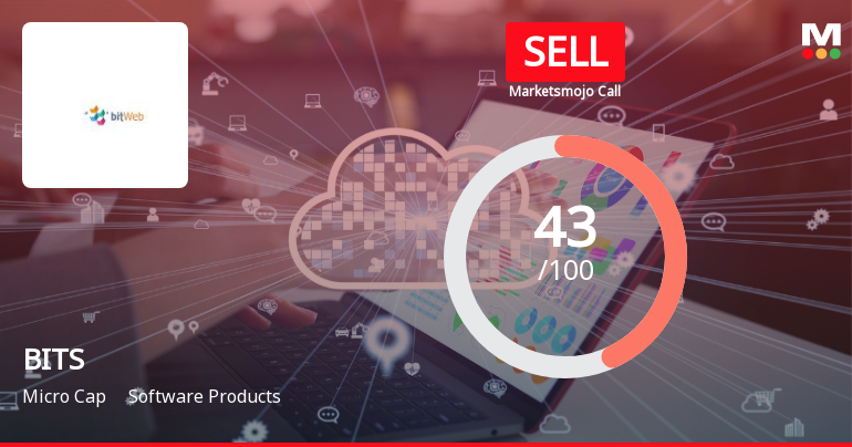 BITS Stock Evaluation Reflects Mixed Signals Amid Market Underperformance