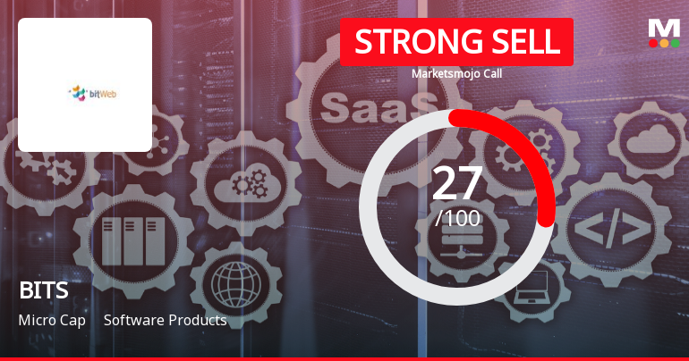 BITS Stock Evaluation Reflects Shifts in Market and Financial Indicators