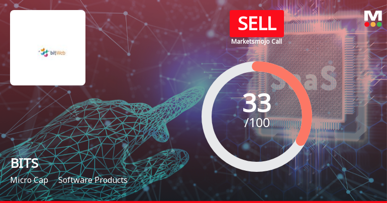 BITS Stock Evaluation Reflects Mixed Signals Amidst Challenging Market Conditions