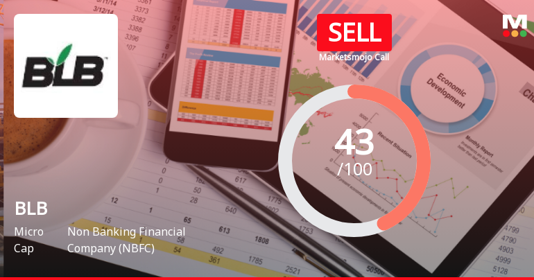 BLB Stock Evaluation Reflects Mixed Signals Amidst Market Challenges