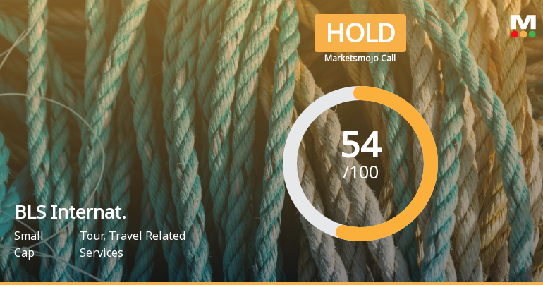 BLS Internat. Sees Revision in Market Evaluation Amid Mixed Performance Metrics