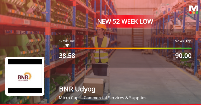 BNR Udyog Falls to 52-Week Low of Rs.38.58 Amidst Prolonged Downtrend