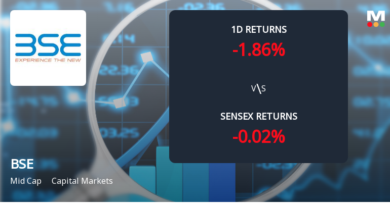 BSE Ltd Sees Notable Surge in Derivatives Open Interest Amid Mixed Market Signals