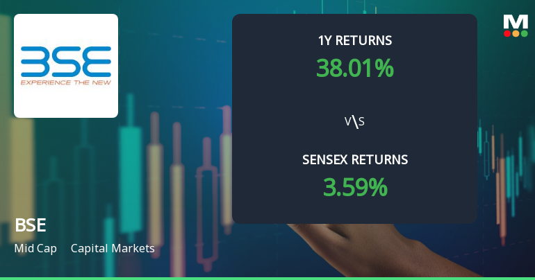 BSE Stock Analysis: Technical Momentum and Market Returns Reviewed