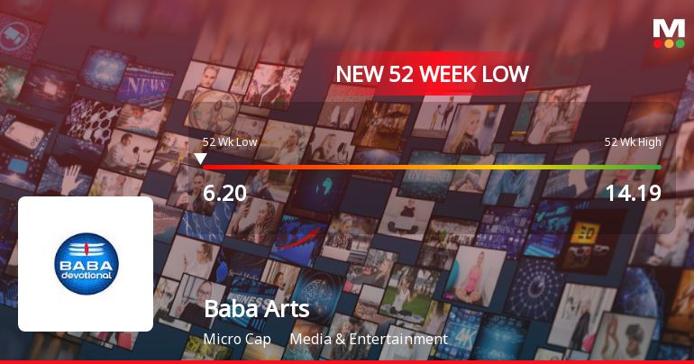 Baba Arts Stock Falls to 52-Week Low of Rs.6.2 Amidst Prolonged Underperformance