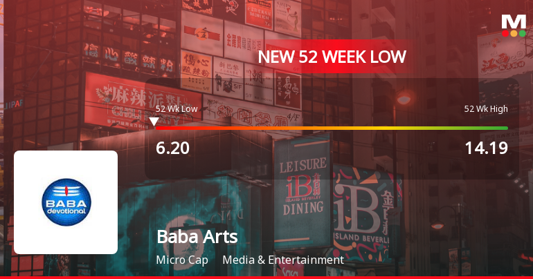 Baba Arts Stock Falls to 52-Week Low of Rs.6.2 Amidst Prolonged Underperformance