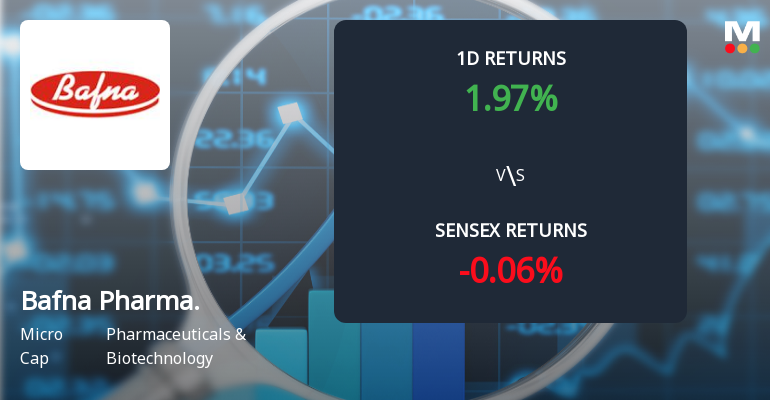 Bafna Pharmaceuticals Surges with Unprecedented Buying Interest, Poised for Multi-Day Upper Circuit