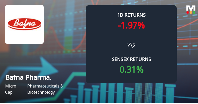 Bafna Pharmaceuticals Faces Intense Selling Pressure Amidst Consecutive Losses