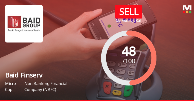 Baid Finserv Market Assessment Reflects Mixed Signals Amid Financial and Technical Shifts