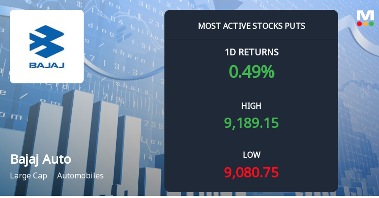 Bajaj Auto Sees Heavy Put Option Activity Ahead of December Expiry