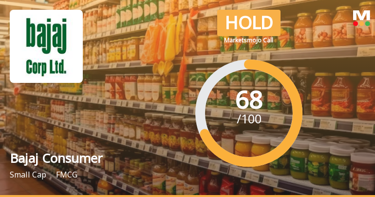 Bajaj Consumer Care: Analytical Perspective Shift Amid Mixed Financial and Technical Signals