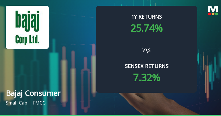 Bajaj Consumer Care Technical Momentum Shifts Amid Mixed Market Signals