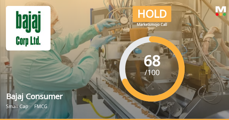 Bajaj Consumer Sees Revision in Market Evaluation Amid Mixed Financial Signals