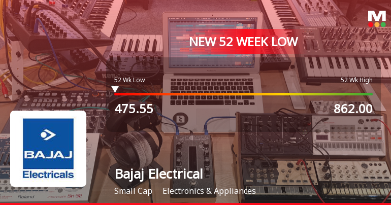 Bajaj Electricals Stock Hits 52-Week Low at Rs.476 Amidst Prolonged Downtrend