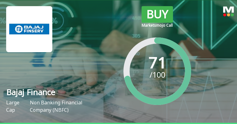 Bajaj Finance Ltd is Rated Buy