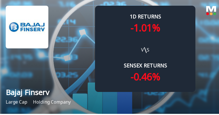 Bajaj Finserv Open Interest Surge Signals Shifts in Market Positioning