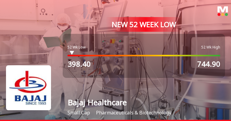 Bajaj Healthcare Stock Hits 52-Week Low at Rs.398.4 Amidst Sector Underperformance