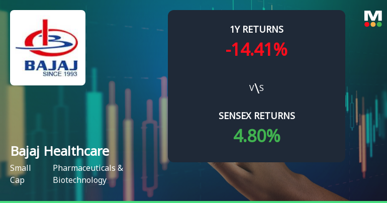 Bajaj Healthcare Technical Momentum Shifts Amid Bearish Indicators