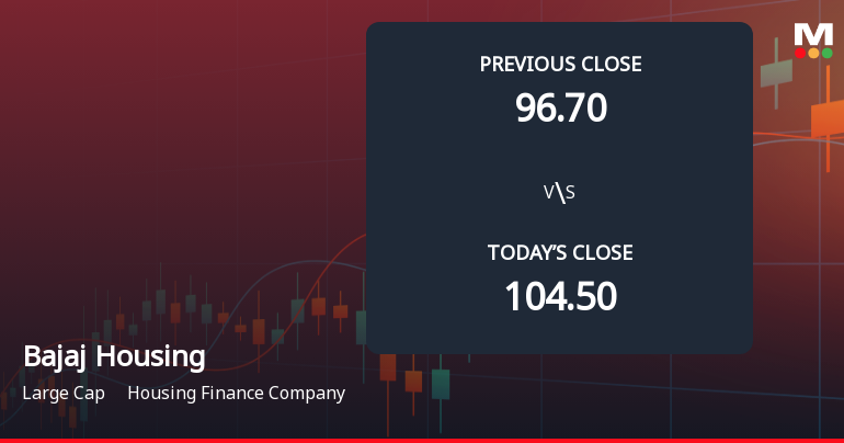 Bajaj Housing Finance Opens with Sharp Gap Down Amid Market Concerns