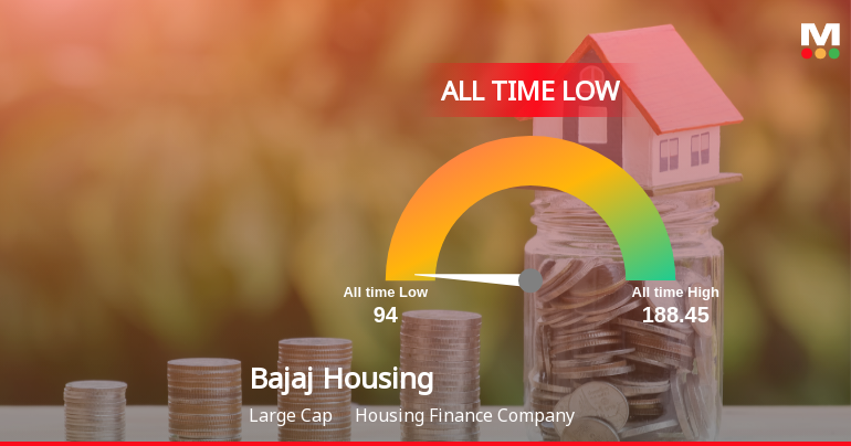 Bajaj Housing Finance Stock Hits All-Time Low Amidst Prolonged Downtrend