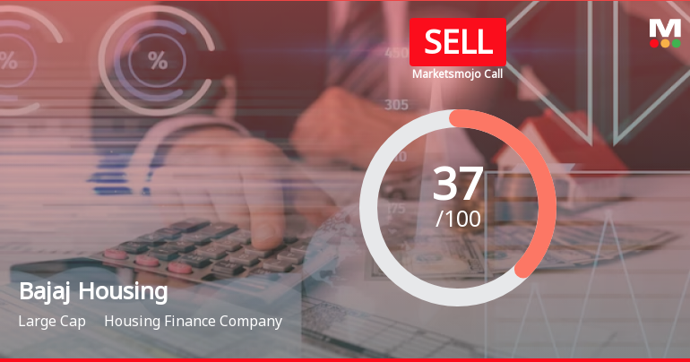 Bajaj Housing Sees Revision in Market Evaluation Amidst Mixed Financial Signals