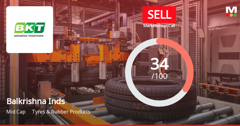 Balkrishna Industries: Analytical Review Highlights Mixed Signals Amid Market Shifts