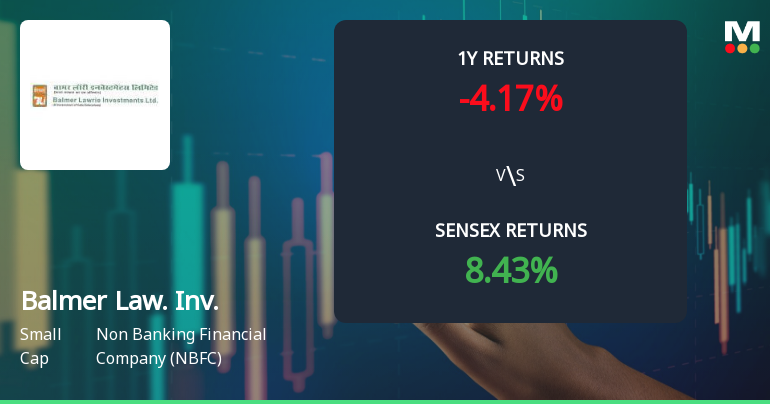 Balmer Lawrie Investment Technical Momentum Shifts Amid NBFC Sector Trends