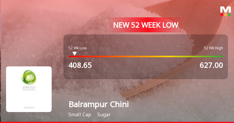 Balrampur Chini Mills Stock Falls to 52-Week Low of Rs.408.65