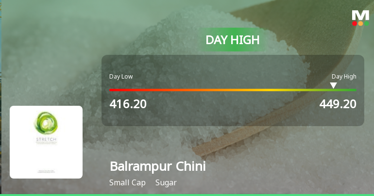 Balrampur Chini Mills Hits Intraday High with Strong 7.46% Surge