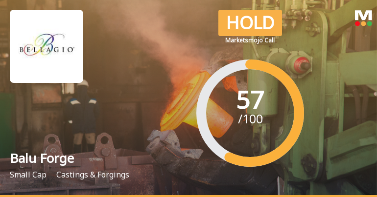 Balu Forge Industries: Analytical Perspective Shifts Amid Mixed Market Signals