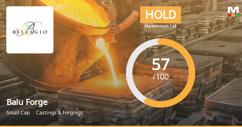 Balu Forge Industries: Analytical Revision Reflects Mixed Market and Financial Signals