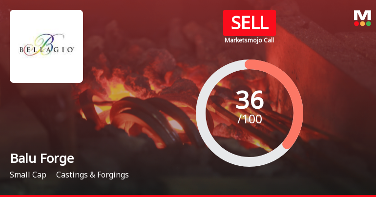 Balu Forge Industries: Analytical Perspective Shifts Amid Mixed Financial and Technical Signals