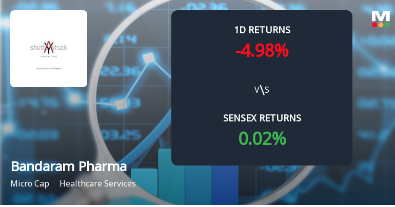 Bandaram Pharma Packtech Faces Intense Selling Pressure Amid Consecutive Losses
