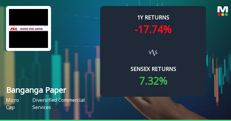 Banganga Paper Industries Shows Shift in Technical Momentum Amid Market Volatility