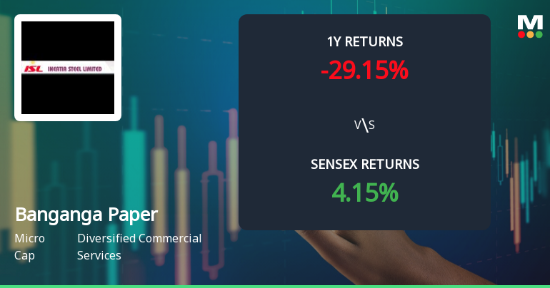 Banganga Paper Industries Faces Mixed Technical Signals Amid Price Momentum Shift