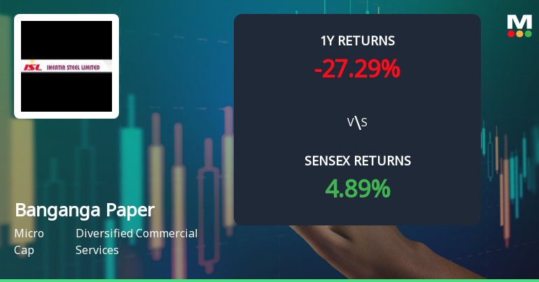 Banganga Paper Industries Sees Shift in Technical Momentum Amid Mixed Market Returns