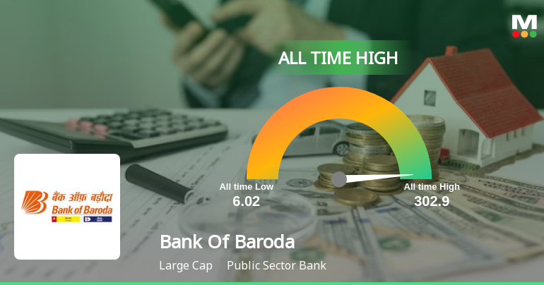 Bank Of Baroda Stock Hits All-Time High at Rs.299.35