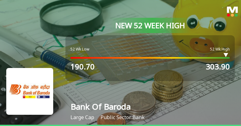 Bank Of Baroda Hits New 52-Week High of Rs.303.9 Marking Significant Milestone