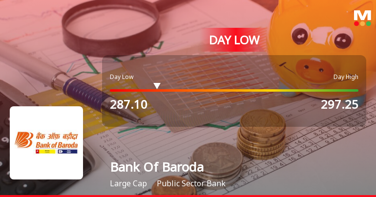 Bank Of Baroda Hits Intraday Low Amid Price Pressure and Sector Weakness