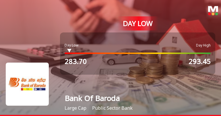 Bank Of Baroda Hits Intraday Low Amid Price Pressure and Sector Weakness